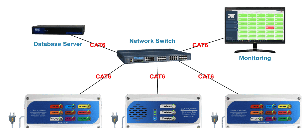 NETWORK EMERGENCY CODE ANNOUNCE SYSTEM EQUIPMENT 1200x500